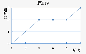 ¹U19