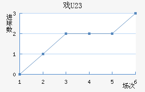 Ϸ(U23)