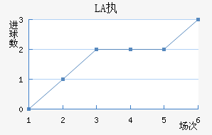 LASKִĽ
