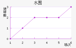 ˮΧ