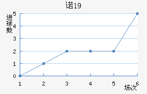 ŵU19