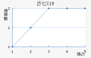 ɳذU19
