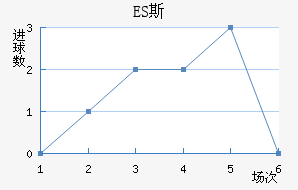 ES˹