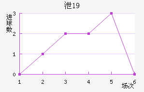 йU19