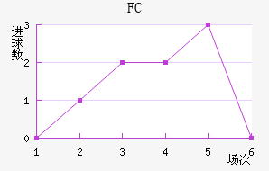 ˹FC