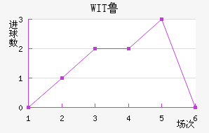WIT³ǽ