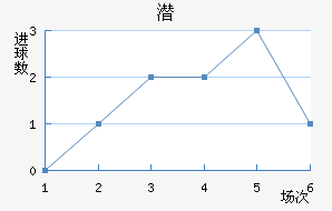 Ǳǽ