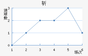 ն