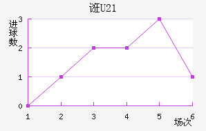 ڿU21