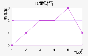 FC̩˹ն