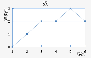 ū