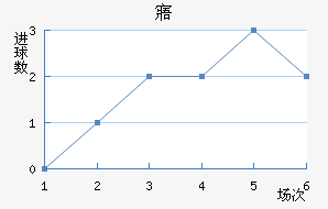 廯