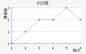 FSV˸