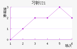ϰնU23
