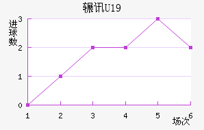 շѶU19