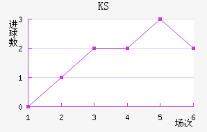 KS