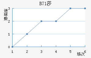 B71ɯŽ