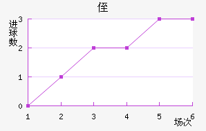 ֶ˹