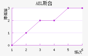 AEL˹ض