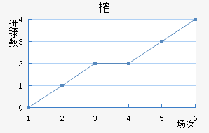 ȶ