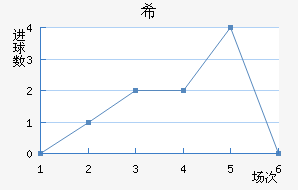 ϣʷسǽ