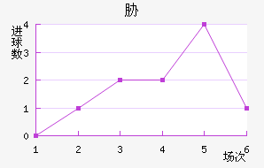 в