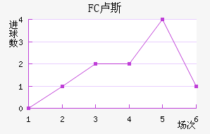 FC¬˹觽