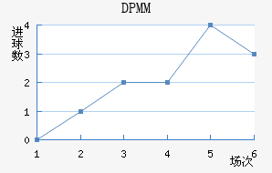 DPMM