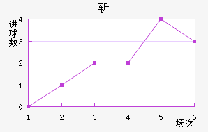ն