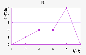 FC
