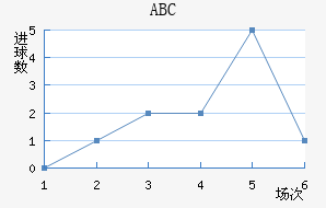 ABC