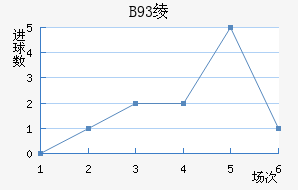 B93籾