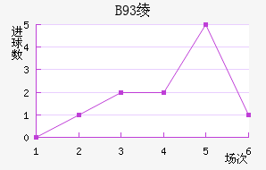 B93籾