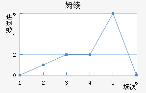 ķ籩