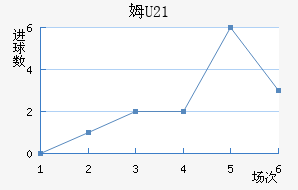 ķU23