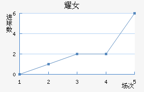 ҫŮ