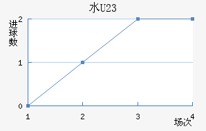 ˮ(U23)