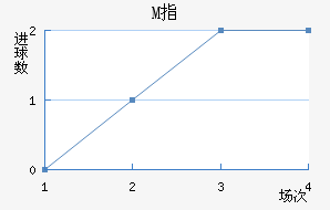 Mָ