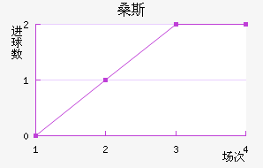 ɣ˹