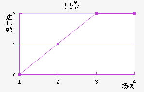 ʷ޷