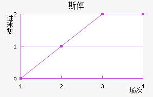 ˹پ