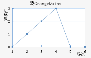 ϷGrange Quins