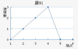 ޵91