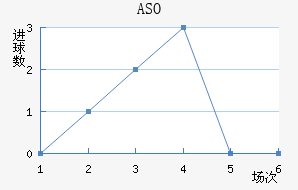ASO
