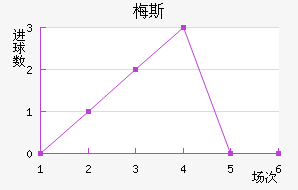 ÷˹
