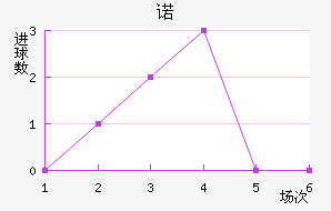 ŵ