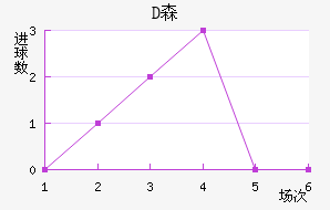 Dɭ