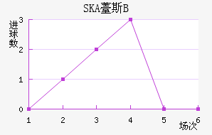 SKA޷˹Bӽ