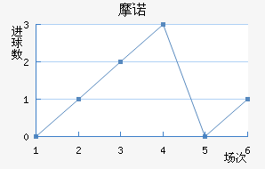 Ħŵ