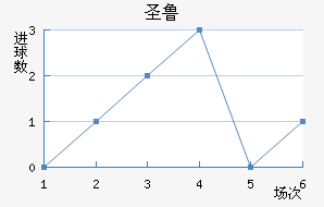 ʥ³˹